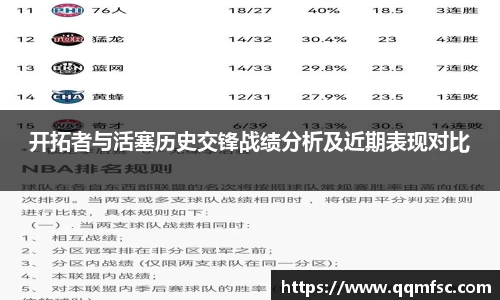 开拓者与活塞历史交锋战绩分析及近期表现对比